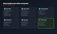 understand your business needs and build the right zoho ecosystem solution