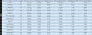 do data entry, excel data cleaning and conversion