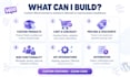 develop custom woocommerce plugins and features