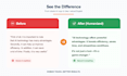 rewrite, humanize and polish your ai generated content