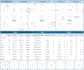 provide a detailed vedic astrology birth chart reading