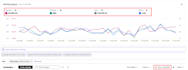 setup amazon ppc campaign, amazon ppc ads managment, amazon ppc expert