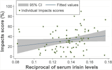 analyze your data using r, spss or stata