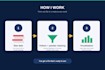 clean, analyze and visualize your data using python and pandas