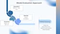 design professional presentation slides