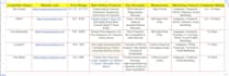 do web research and business market competitor analysis