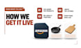 do professional amazon product listing data entry manually