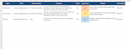 build an automated lead capture and CRM notification system