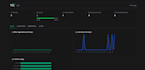 fully integrate stripe and develop your admin dashboard