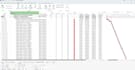 build your construction project schedule with risk raci and budget control