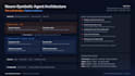 build autonomous ai agents with langgraph and CRM automation