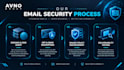 setup dmarc, spf, dkim, bimi and fix email deliverability
