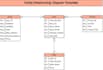 design accurate erd diagrams and database schemas for your project