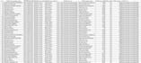 do python web scraping and data extraction