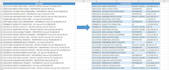 clean, organize and prepare your excel data for analysis