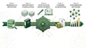 prepare a strategic grant development plan