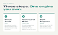 build your b2b cold email and outbound sales engine