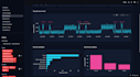 clean and analyze your data using python and pandas
