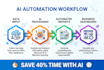 automate your business using ai agents and tools