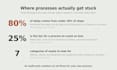 audit your business process and find inefficiencies
