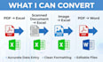 convert PDF, scanned documents or images to excel and world