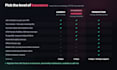 setup self hosted n8n on your vps with ssl firewall and daily backups
