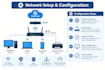 remote IT support and troubleshooting