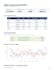 clean, format, analyze data, create pivot tables, dashboards