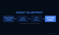 setup n8n automations n8n ai agents n8n workflows ai automations