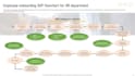 create professional HR sops and process documentation