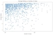 clean, analyse and visualise your data