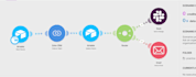 build make zapier API webhook automation and integrations
