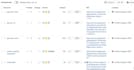 do seo analysis, strategy, improve traffic and serp position