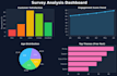 clean analyze and visualize your data using python