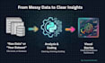 create python data visualizations and interactive dashboards