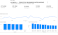 create a professional power bi dashboard from excel data