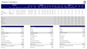 do startup valuation using dcf and comparable analysis