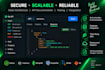 develop a node js backend and rest API for your web or mobile app