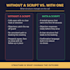 write sales scripts and objection handling