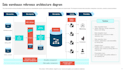 build scalable etl and elt data pipelines with python and AWS and data dashboard