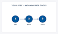 build a custom mcp server with tested tools