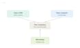 setup odoo CRM, odoo website, odoo customization and whatsapp integration