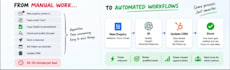 automate your boring repetitive tasks
