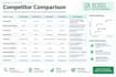 research your competitors and deliver a source backed market comparison