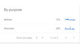 do SEO audit and optimization to boost your website traffic