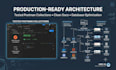 be your expert backend developer