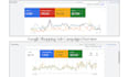 manage and optimization google ads