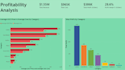 build a power bi dashboard