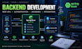 develop java spring boot rest API and backend applications