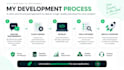 develop a secure and scalable backend